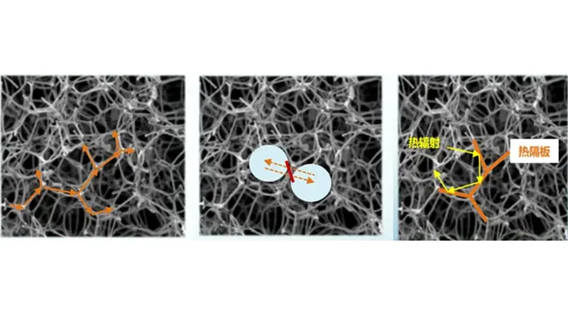 Aerogel Material Thermal Insulation Principle